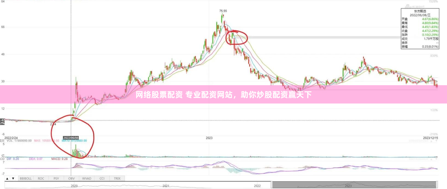 網(wǎng)絡(luò)股票配資 專業(yè)配資網(wǎng)站，助你炒股配資贏天下
